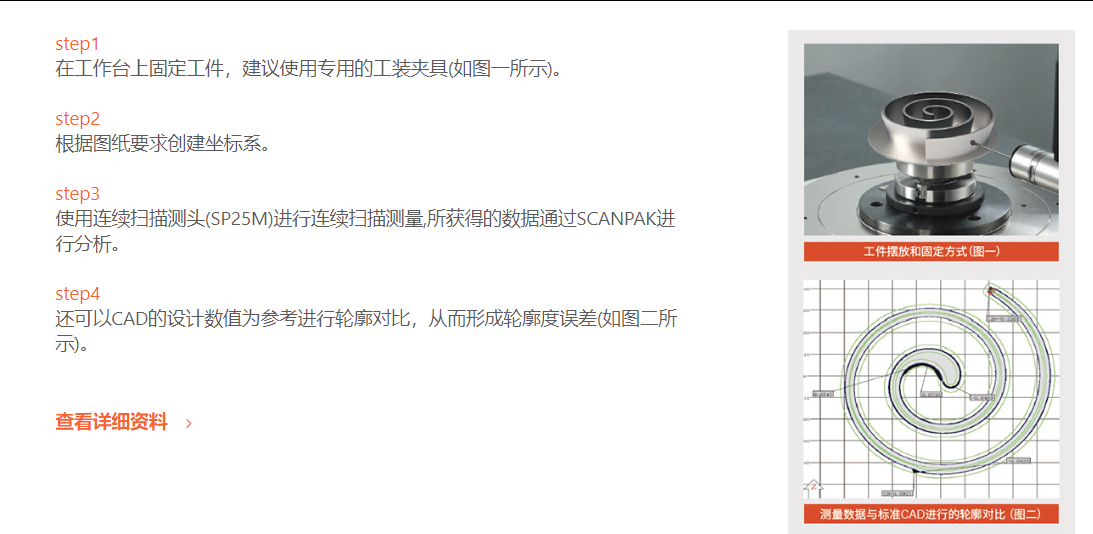 step1  在工作台上固定工件，建议使用专用的工装夹具(如图一所示)。    step2  根据图纸要求创建坐标系。    step3  使用连续扫描测头(SP25M)进行连续扫描测量,所获得的数据通过SCANPAK进行分析。    step4  还可以CAD的设计数值为参考进行轮廓对比，从而形成轮廓度误差(如图二所示)。  查看详细资料
