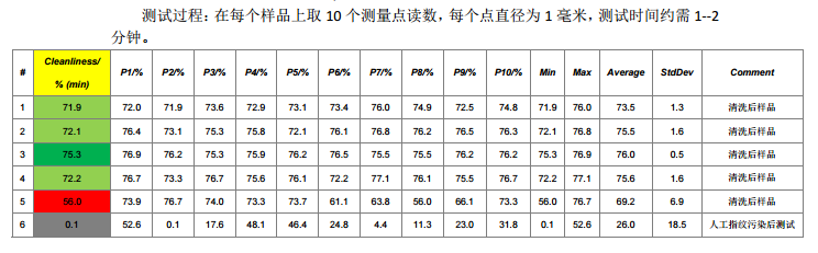 铝制零件光洁度测试